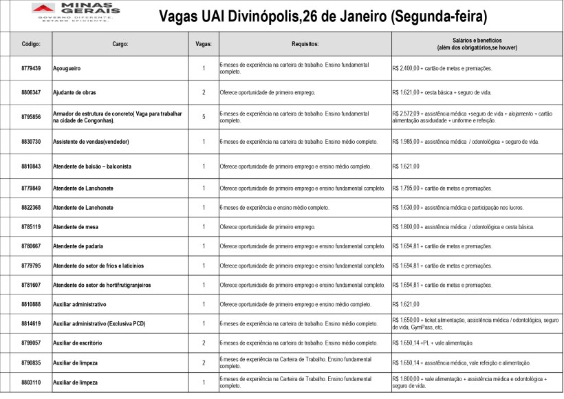 Tabela de vagas de emprego em Divinópolis, Minas Gerais, listando cargos, requisitos e salários para diversas posições disponibilizadas em 26 de janeiro.