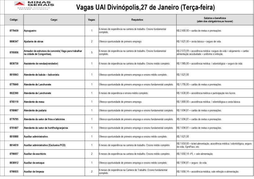 Tabela de vagas de emprego na UAI Divinópolis em 27 de janeiro, apresentando cargos, requisitos, salários e benefícios.