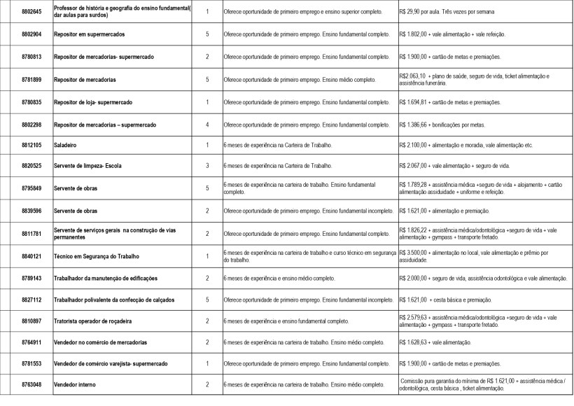 Tabela com oportunidades de emprego, incluindo cargos, experiência necessária e benefícios oferecidos.