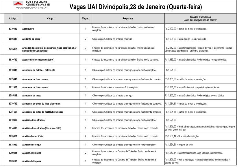 Tabela de vagas de emprego na UAI Divinópolis, datada de 28 de janeiro, incluindo cargos, requisitos e salários.