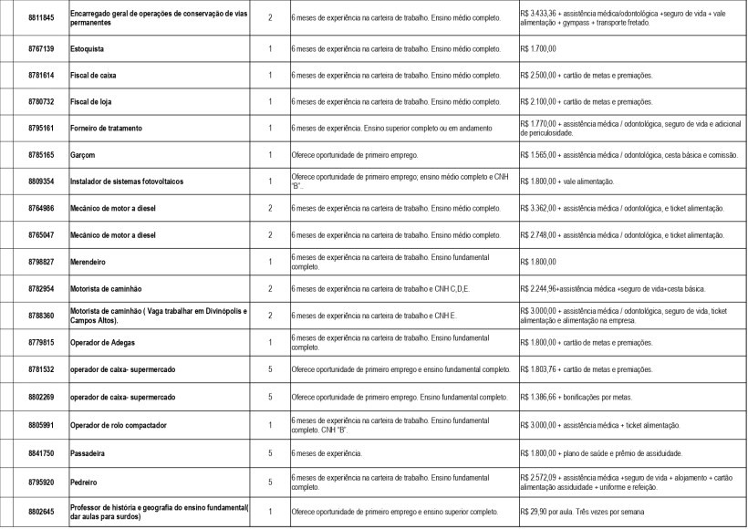 Tabela de vagas de emprego com informações sobre cargo, experiência necessária, salário e requisitos.