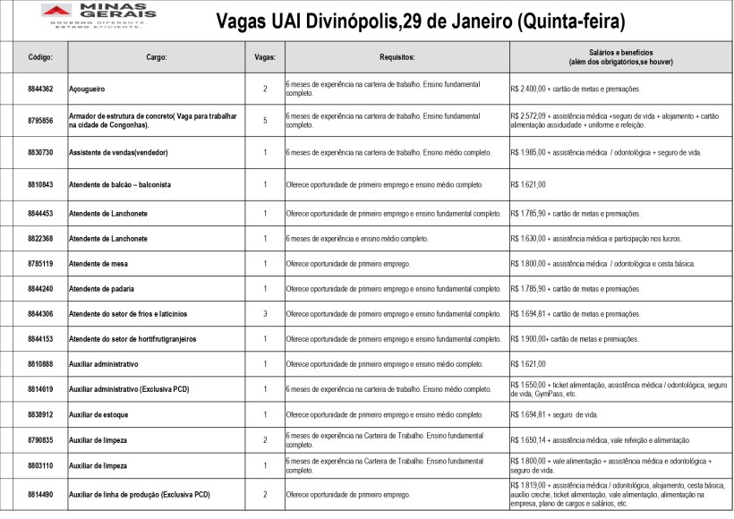 Tabela com vagas de emprego disponíveis em Divinópolis, Minas Gerais, listado por cargo, requisitos, e salários. Inclui várias posições, como apougueiro, assistente de vendas e auxiliar administrativo.