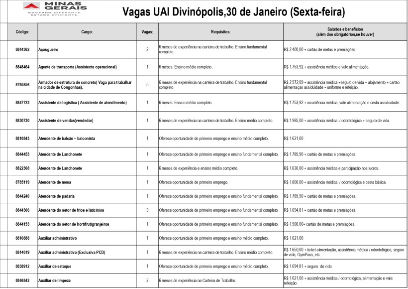 Tabela de vagas de emprego disponíveis na UAI Divinópolis, com detalhes sobre cargos, requisitos e salários.