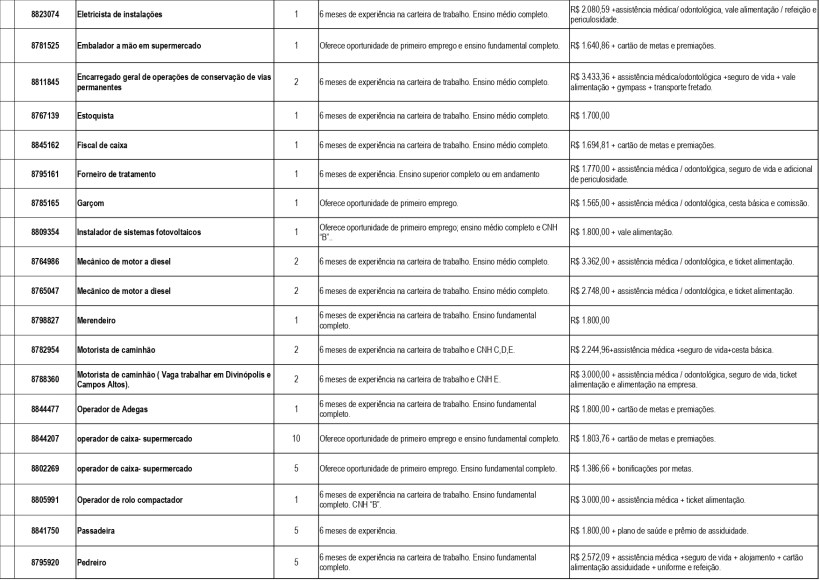 Tabela com listagem de empregos e requisitos, incluindo cargos como eletricista, embalação e motorista.