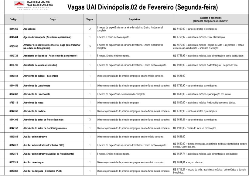 Tabela de vagas de emprego na UAI Divinópolis, com código, cargo, requisitos e salários.