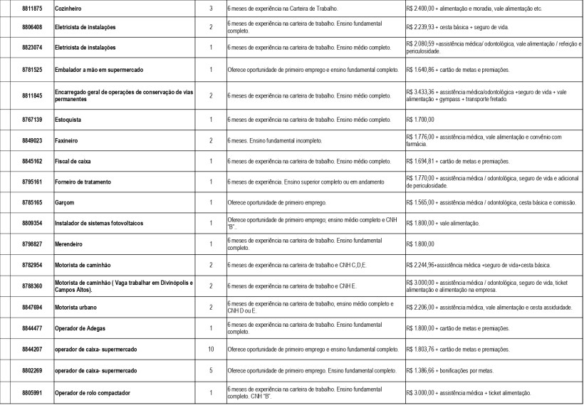 Tabela de vagas de emprego com detalhes sobre funções, requisitos de experiência e salários.