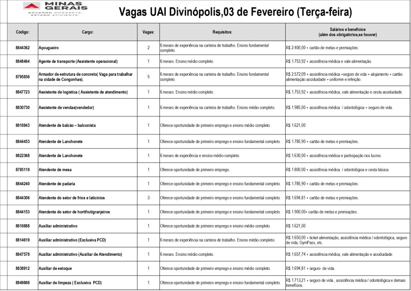Tabela de vagas de emprego em Divinópolis, MG, com informações sobre código, cargo, número de vagas, requisitos, salários e benefícios.