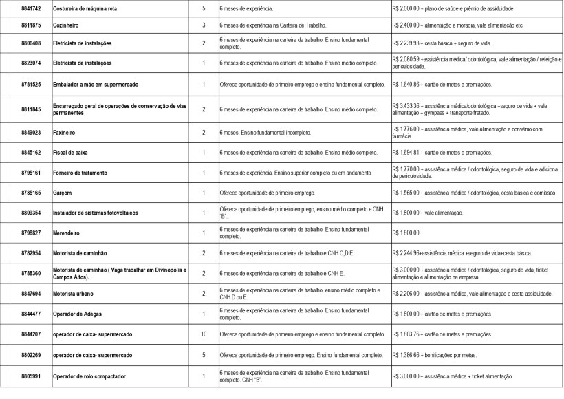 Tabela com informações sobre diversas profissões, incluindo título, experiência, e benefícios oferecidos.