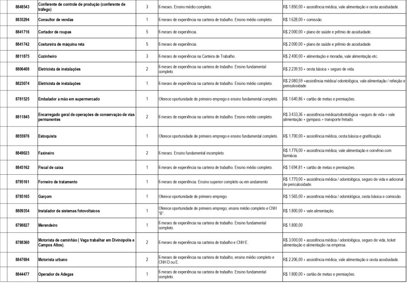 Tabela de oportunidades de emprego com informações sobre cargos, experiência necessária e salários.