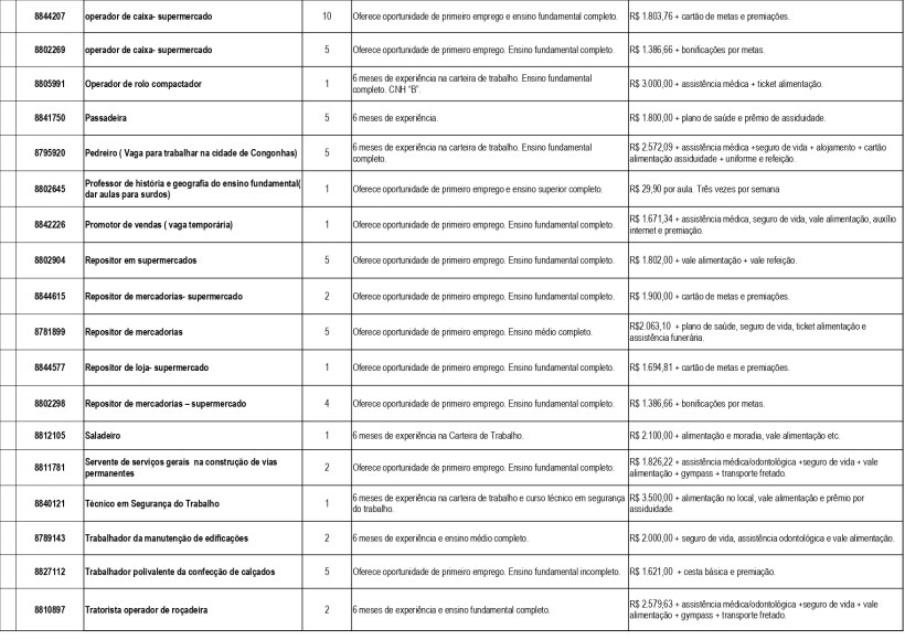Tabela com vagas de emprego, incluindo cargos, experiência necessária e benefícios oferecidos, em português do Brasil.