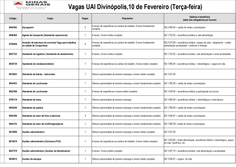Tabela de vagas de emprego na UAI Divinópolis, listando cargos, requisitos, e salários disponíveis em 10 de fevereiro.