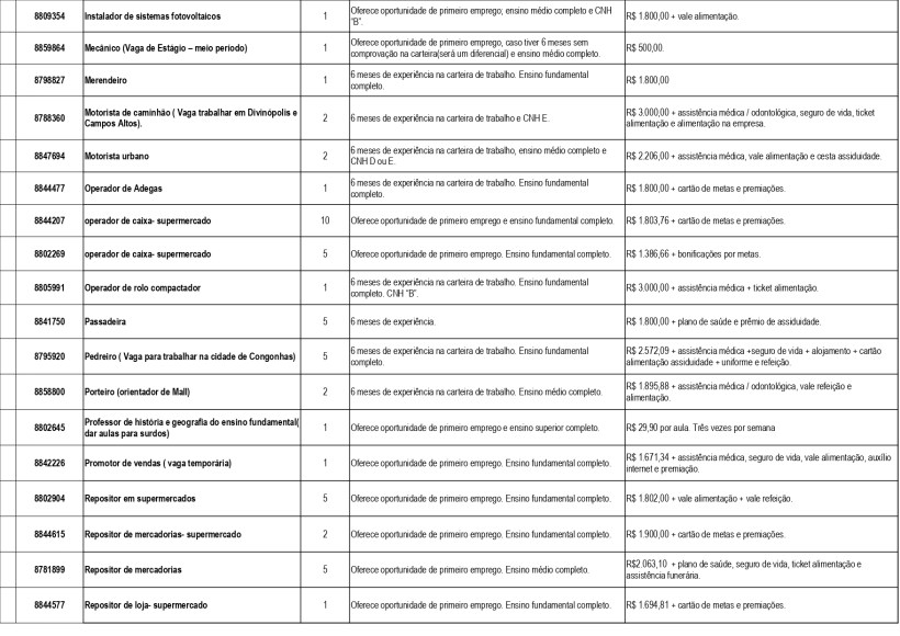 Tabela com oportunidades de emprego, incluindo cargos, requisitos de experiência e salários oferecidos.