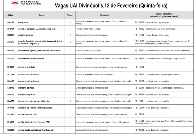 Tabela de vagas de emprego na UAI Divinópolis, lista com cargos, quantidade de vagas, requisitos e salários.