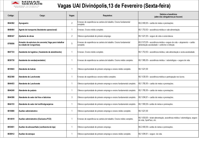 Tabela de vagas de emprego na UAI Divinópolis, contendo informações sobre cargo, requisitos e salários.