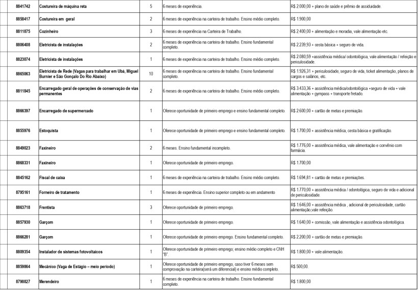 Tabela com informações sobre vagas de emprego, incluindo cargos, requisitos de experiência, salários e benefícios.