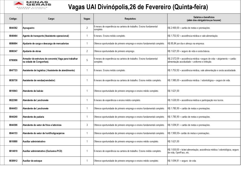 Tabela com vagas disponíveis em Divinópolis, Minas Gerais, destacando cargo, requisitos e salários.