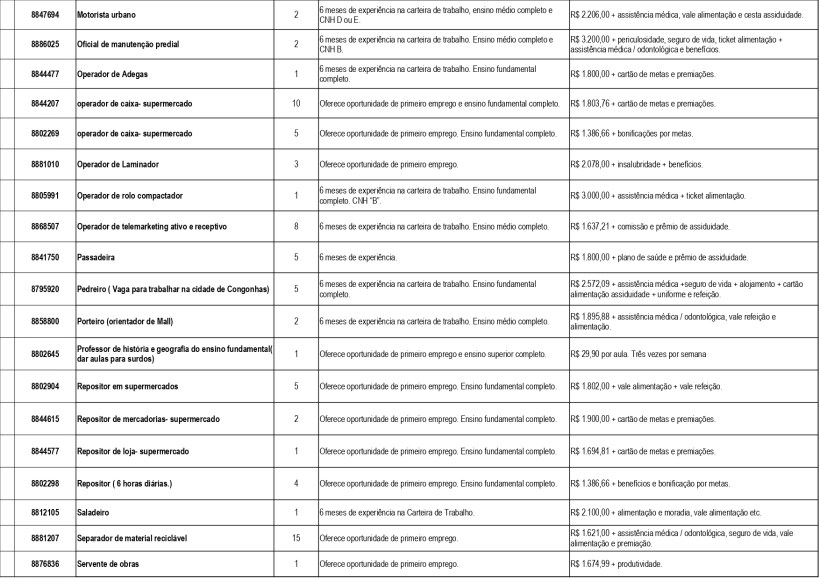 Tabela com informações de vagas de emprego, incluindo cargo, experiência necessária, formação e benefícios oferecidos.