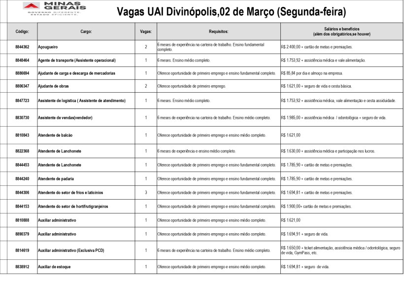 Tabela de vagas de emprego na UAI Divinópolis, com cargos, requisitos, salários e benefícios, datada de 02 de Março.
