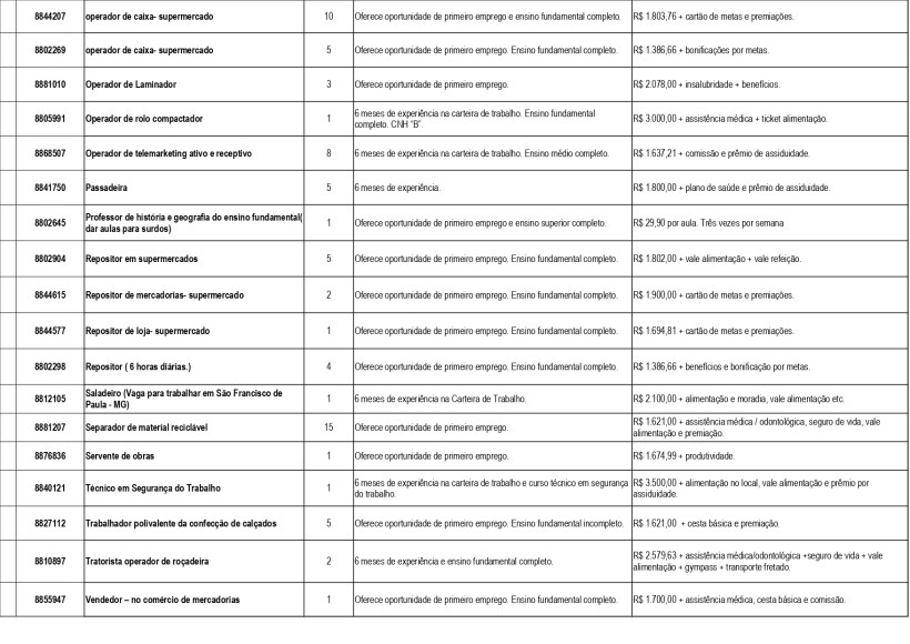 Tabela de oportunidades de emprego, incluindo cargos como operador de caixa, operador de laminador, professor e repositor, com detalhes sobre requisitos, experiências e benefícios.