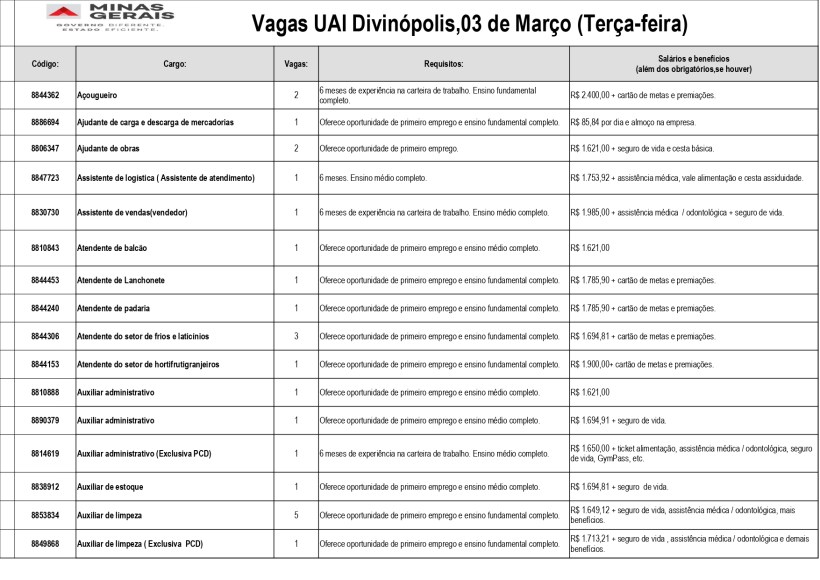 Tabela com vagas de emprego disponíveis na UAI Divinópolis em 03 de março. Inclui informações sobre código da vaga, cargo, número de vagas, requisitos e salários.