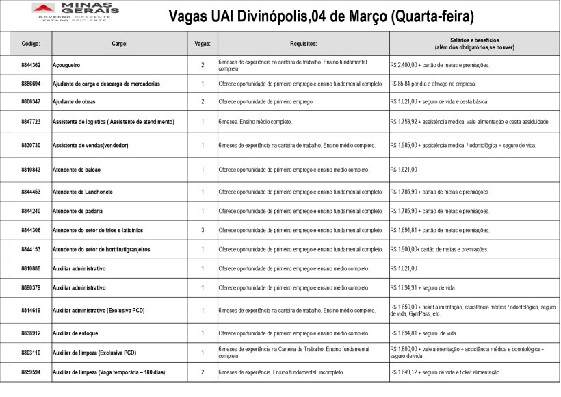Tabela de vagas disponíveis na UAI Divinópolis com cargos, requisitos e salários, datada de 04 de março.