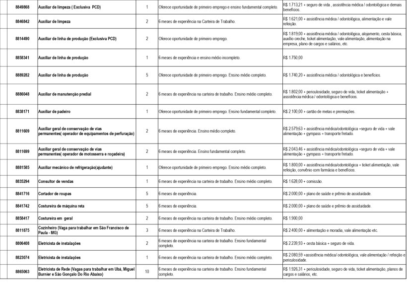 Tabela com oportunidades de emprego, incluindo cargos, requisitos de experiência e benefícios oferecidos.
