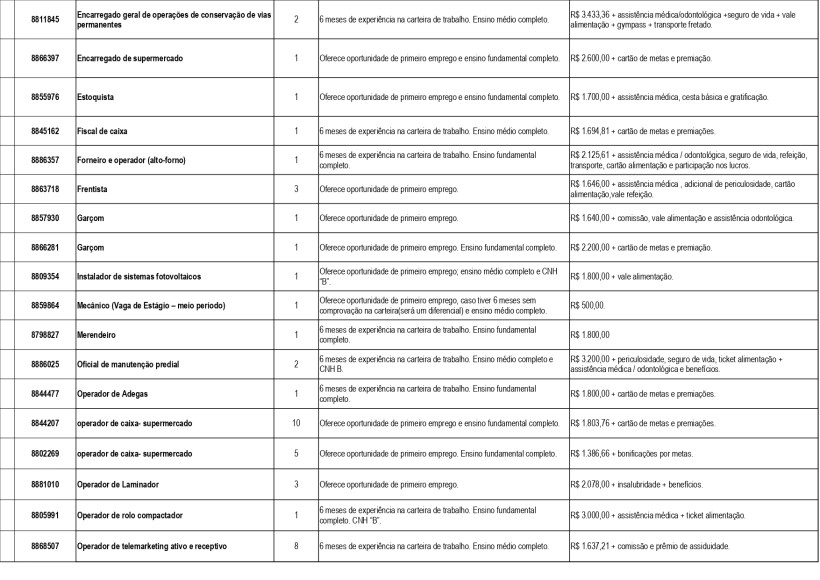Tabela de empregos oferecendo vagas e exigências de experiência, incluindo detalhes sobre salários e benefícios.