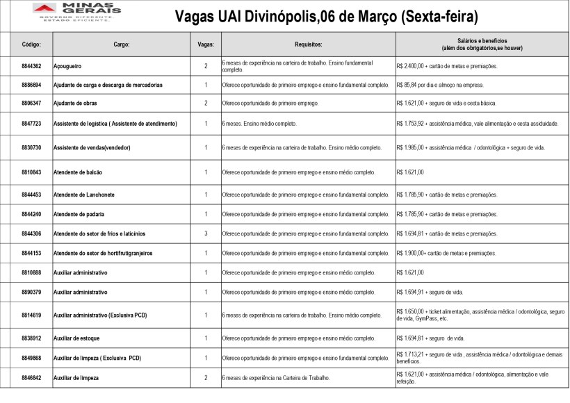 Tabela de vagas de emprego disponíveis na UAI Divinópolis com requisitos e salários.