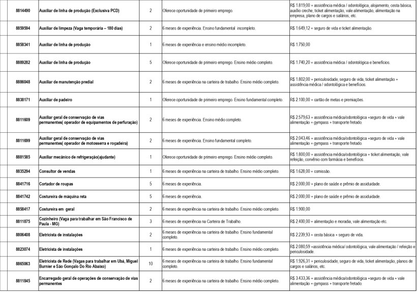 Tabela de vagas de emprego, incluindo cargos, requisitos de experiência, salários e benefícios.