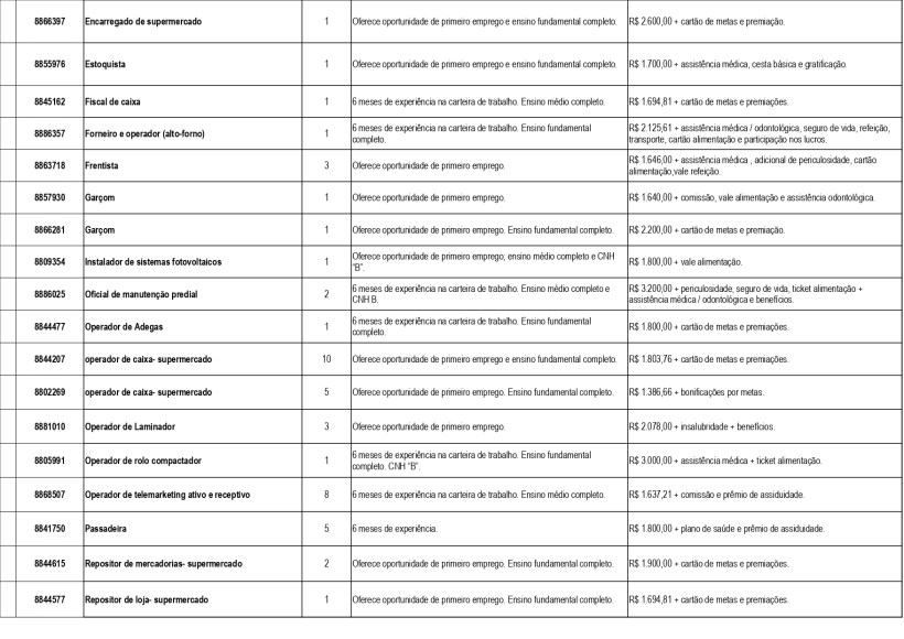 Tabela com oportunidades de emprego, incluindo cargos, requisitos de experiência e salários, em português do Brasil.