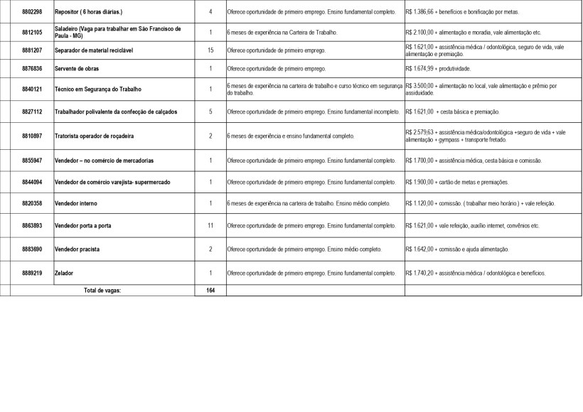 Tabela de vagas de emprego com cargos, quantidade de vagas e detalhes sobre oportunidades e benefícios.