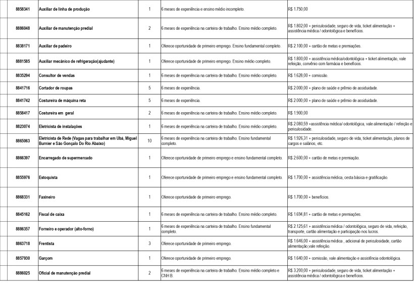 Tabela com listas de vagas de emprego, incluindo cargos, requisitos de experiência e salários.