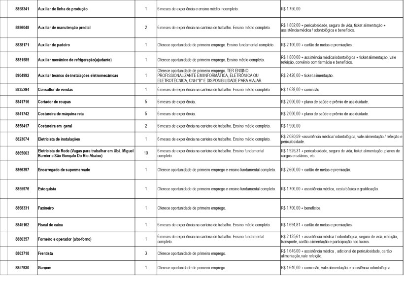 Tabela com informações sobre vagas de emprego, incluindo nome do cargo, experiência necessária, salário e benefícios.