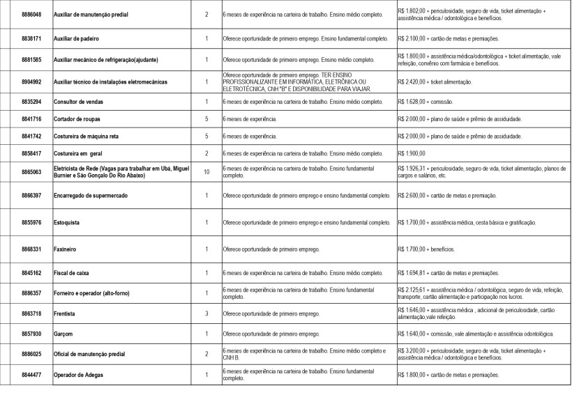 Tabela com listas de empregos disponíveis, incluindo cargos, requisitos de experiência e salários.