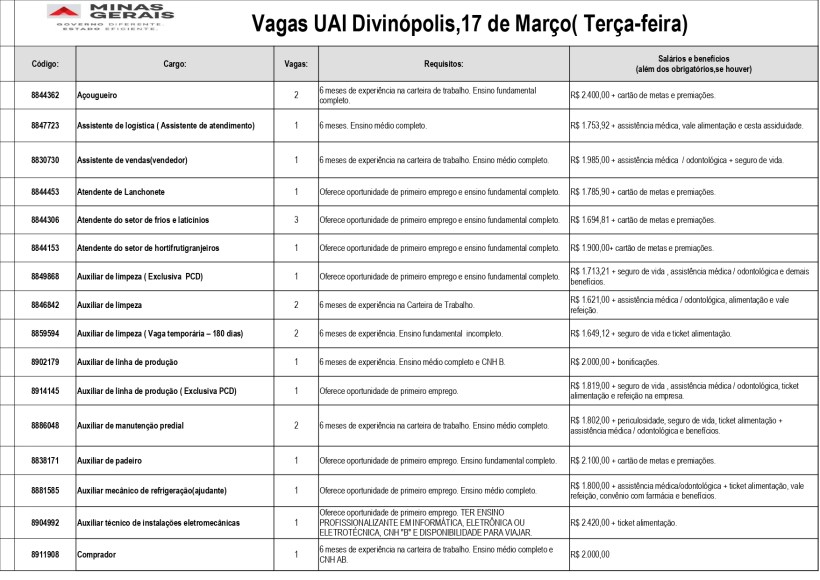 Tabela de vagas de emprego disponíveis na UAI Divinópolis, com detalhes sobre o cargo, requisitos e salários.