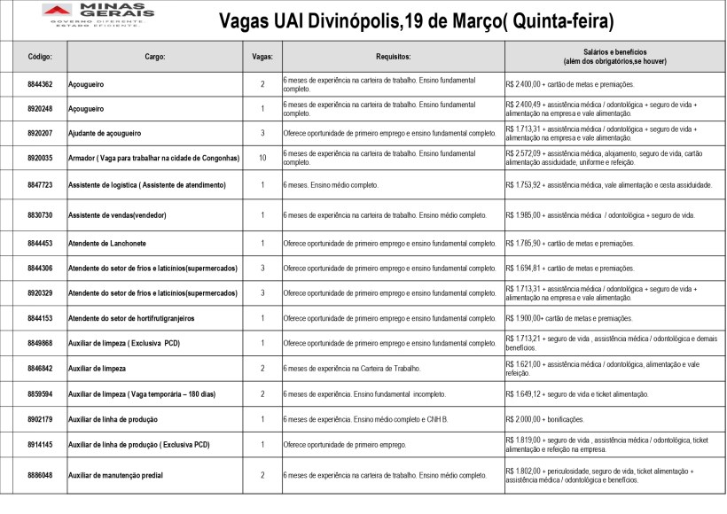 Tabela com vagas de emprego disponíveis na UAI de Divinópolis, datada de 19 de março, incluindo código, cargo, número de vagas, requisitos e salários.