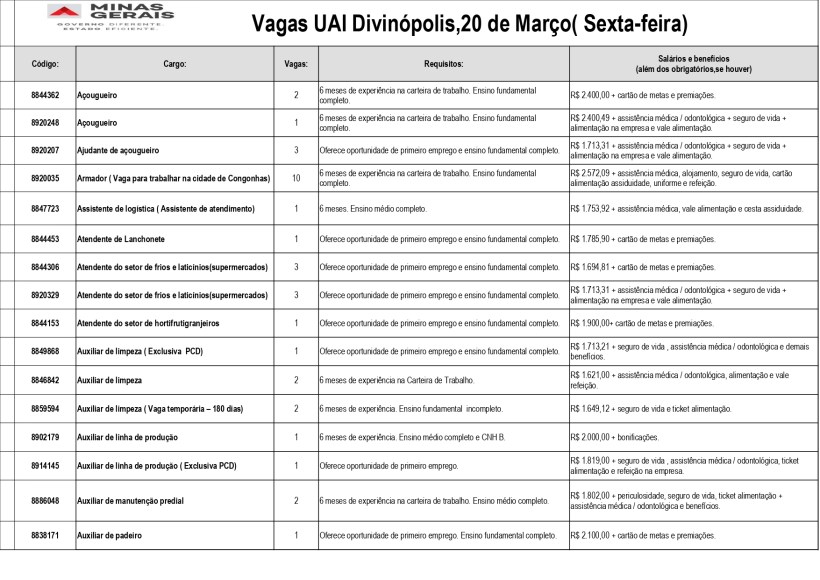 Tabela de oportunidades de emprego na UAI Divinópolis em 20 de março, incluindo códigos, cargos, número de vagas, requisitos e salários.