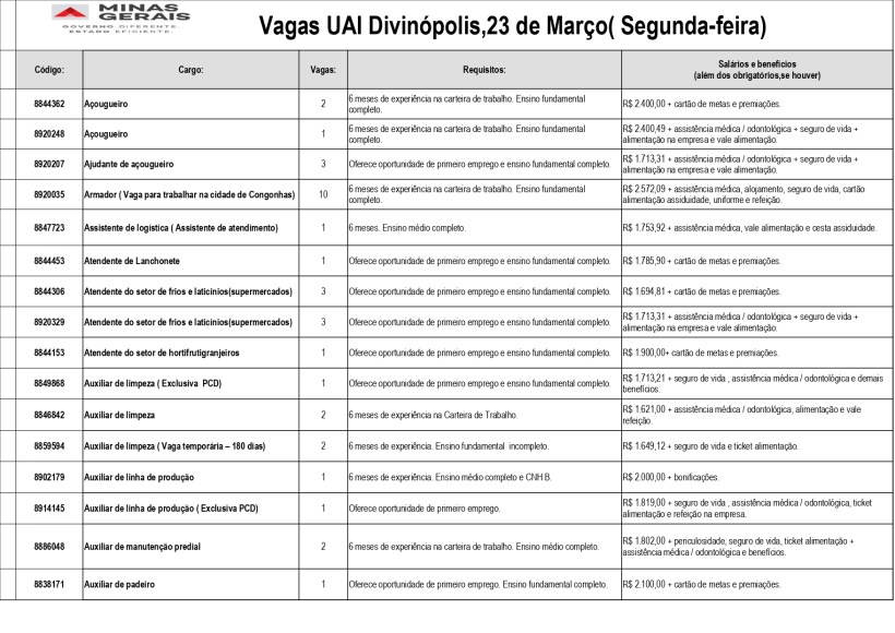 Tabela de vagas de emprego na UAI Divinópolis, incluindo cargos, número de vagas, requisitos e salários.