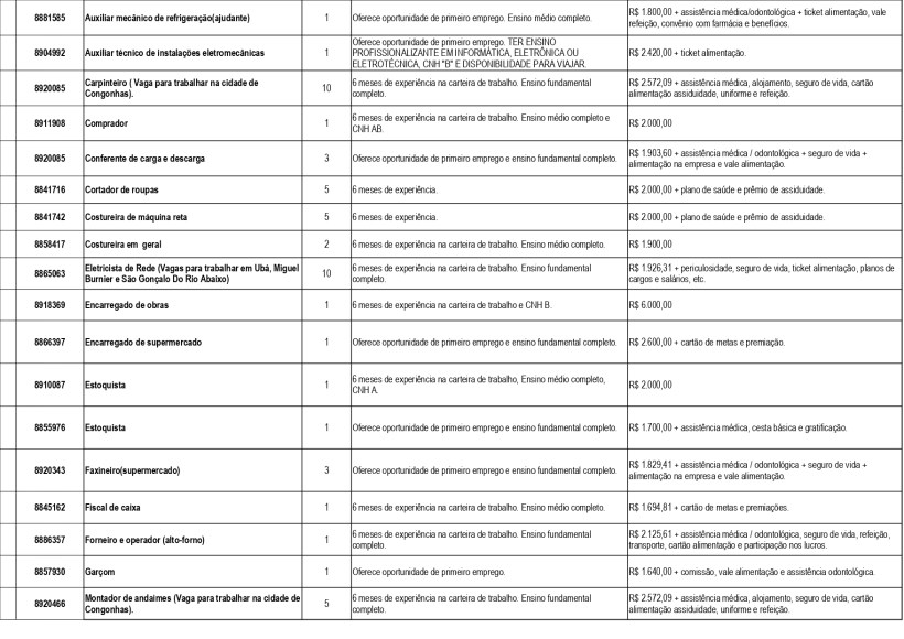 Tabela de oportunidades de emprego, incluindo cargos, requisitos e benefícios.