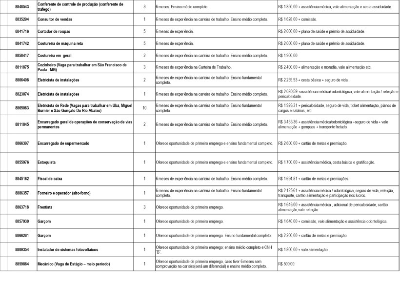Tabela com lista de empregos, incluindo cargos, experiência necessária e salários.