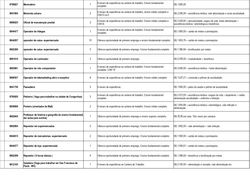 Tabela de oportunidades de emprego, listando cargos, experiência requerida, salários e detalhes sobre benefícios.