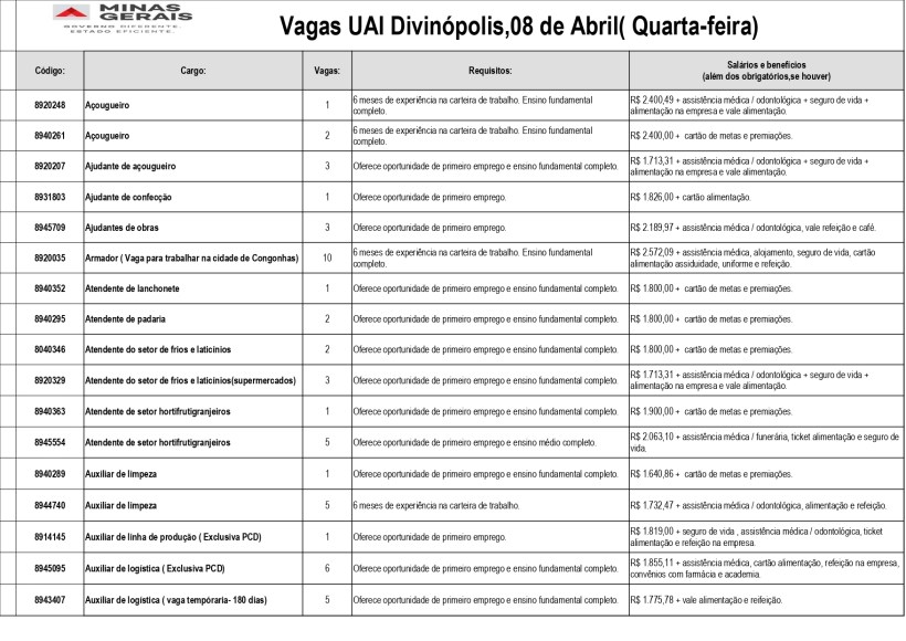 Tabela com vagas de emprego disponíveis no UAI Divinópolis em 8 de abril, incluindo cargos, requisitos e salários.
