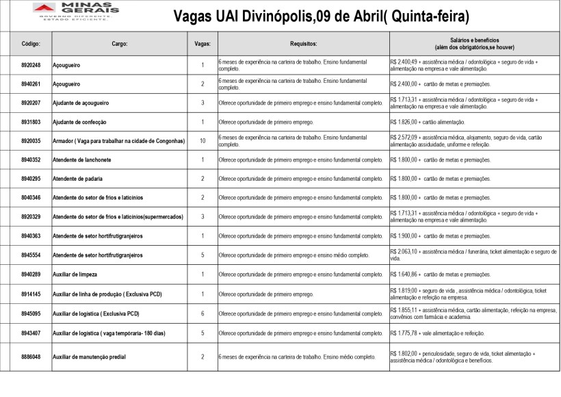 Tabela de vagas de emprego disponíveis em Divinópolis, Minas Gerais, com informações sobre códigos, cargos, número de vagas, requisitos e salários. Data: 09 de abril.