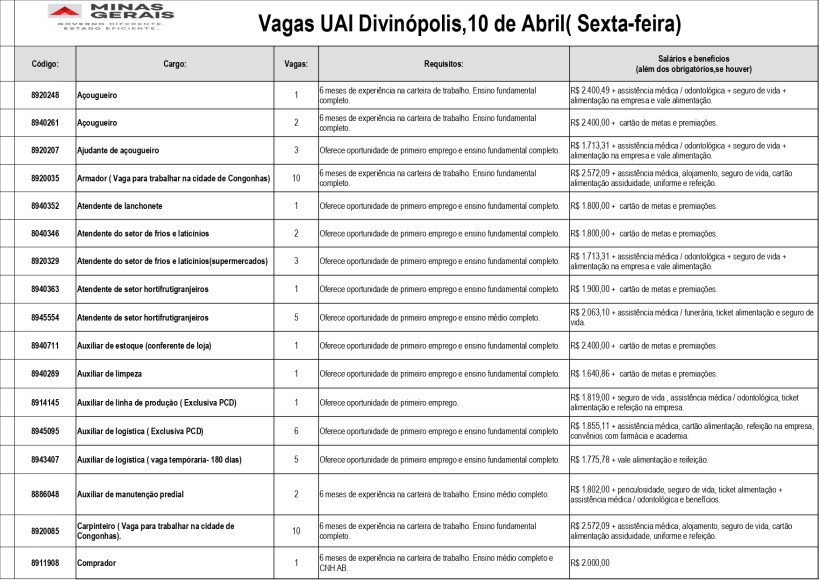 Tabela de vagas de emprego na UAI Divinópolis, com informações sobre cargos, requisitos e salários.