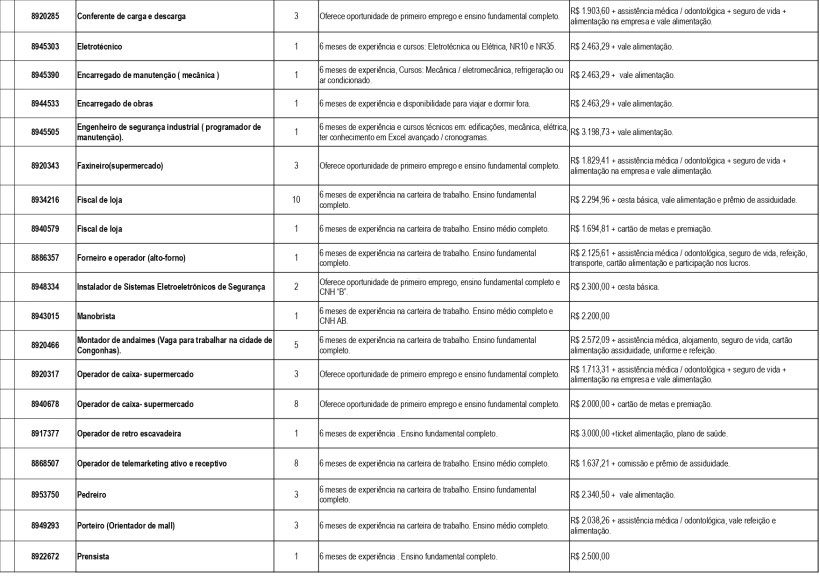 Tabela de oportunidades de emprego com informações sobre cargos, requisitos de experiência e salários.