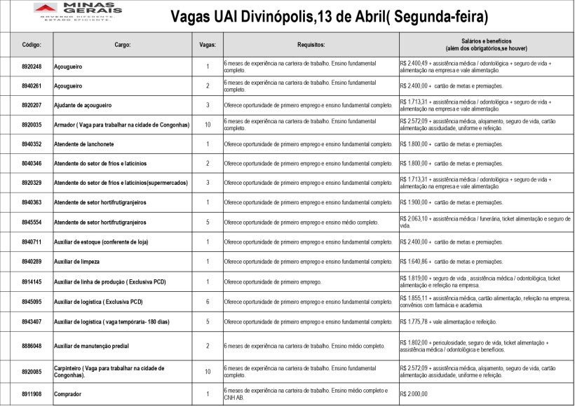 Tabela de vagas de emprego da UAI Divinópolis, com informações sobre cargos, requisitos e salários.