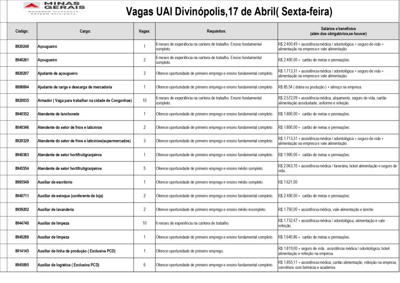 Tabela de vagas de emprego disponíveis em Divinópolis, Minas Gerais, com detalhes sobre cada cargo, requisitos e salários.