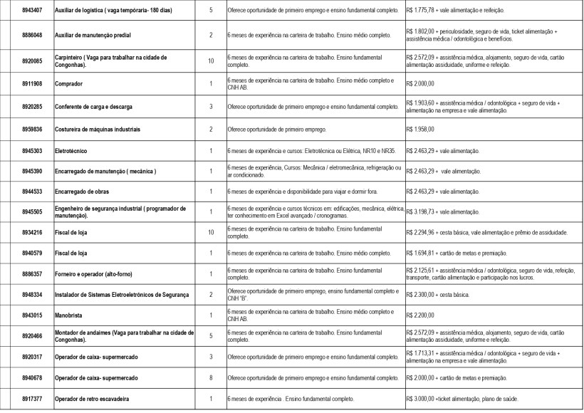 Tabela com listagem de vagas de emprego, requisitos, salários e informações sobre experiência nas áreas de logística, manutenção, carpintaria e outras funções.