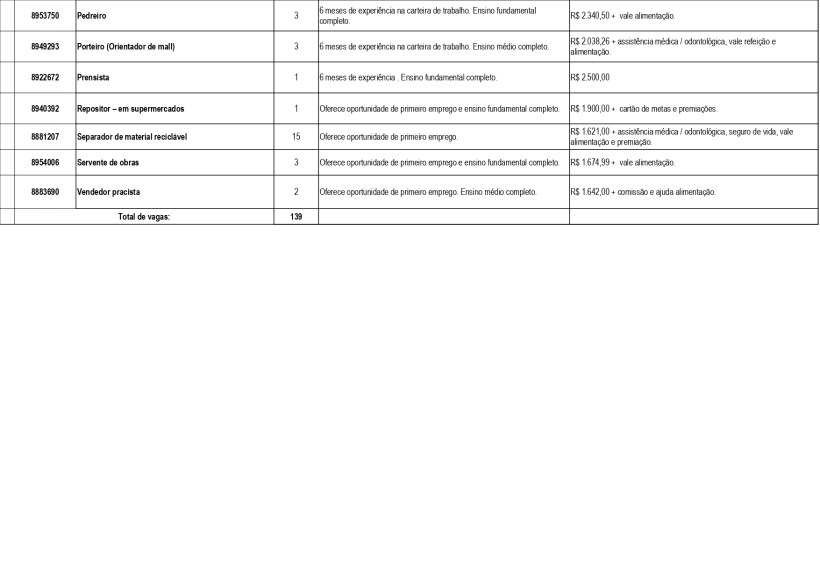 Tabela de oportunidades de emprego com requisitos e salários, incluindo cargos como pedreiro, porteiro, repassador, separador de material reciclável, servente de obras e vendedor praca.