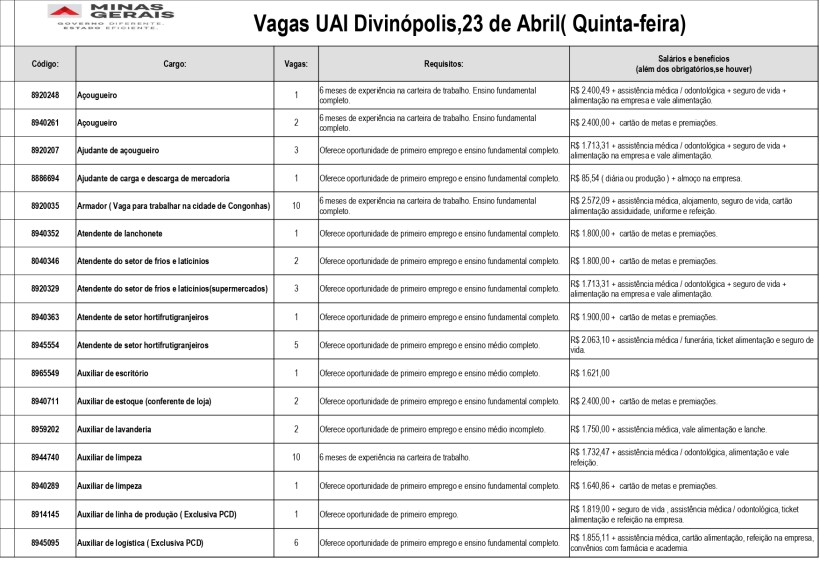 Lista de vagas disponíveis na UAI Divinópolis em 23 de abril, incluindo códigos, cargos, requisitos e salários.